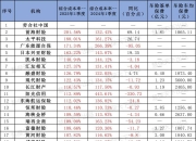 人保服务,人保财险 _中国新型电力系统行业市场调查分析及未来发展前景2025
