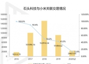 国联证券给予石头科技买入评级