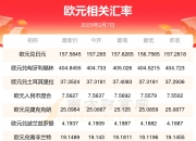 欧债收益率集体上涨，英国10年期国债收益率涨1.9个基点