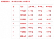 低辐射玻璃(Low-E)概念下跌0.89%，主力资金净流出8股