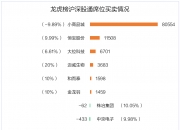 电气风电涨停 营业部龙虎榜净买入4627.82万元