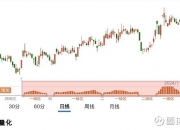 80只A股筹码大换手（7月18日）