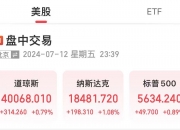 标普500指数ETF今日合计成交额3.36亿元，环比增加57.37%