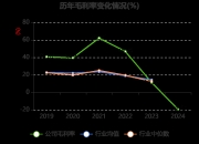 华盛锂电大宗交易成交336.40万元，买方为机构专用席位
