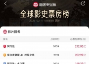 影片《罗小黑战记2》票房突破1亿元