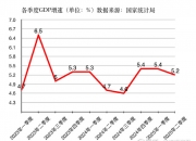 广西：上半年全区生产总值13850.95亿元 同比增长5.5%