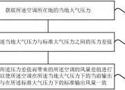 格力电器获得发明专利授权：“一种空调的控制方法、装置、存储介质及空调”