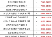 国电电力：上半年完成发电量同比下降3.61%
