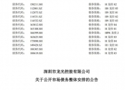 隐债化解加速前进 63地已完成“全域隐债清零”