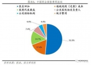 恒瑞医药获得实用新型专利授权：“射流混合器及包含其的脂质纳米颗粒的制备系统”