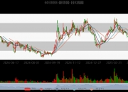 1.36亿元资金今日流出综合股