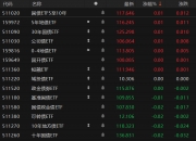 债市预计延续偏暖震荡，7-8月或迎做多窗口｜机构要评
