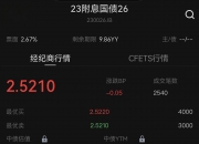银行间主要利率债收益率普遍转为下行
