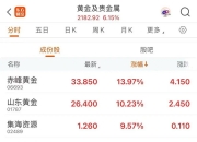 【环球财经】重夺3400美元关口！纽约金价21日涨超1%