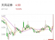 券商股异动 湘财股份涨近9%