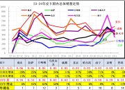 高凌信息续聘姜晓会为董秘：2024年薪酬为38万 今年一季度公司亏损扩大至1265万