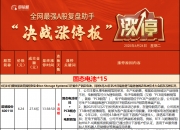 固态电池概念拉升，德新科技、豪鹏科技涨停，先惠技术等大涨