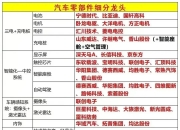 7月22日筑博设计涨停：大基建，西部大开发，西藏概念概念热股