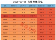 规模突破4000亿元 沪市债券ETF展现出强劲的市场活力