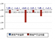 西藏城投：市场环境或行业政策没有发生重大调整