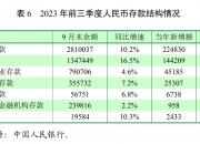 债市早参7月23日|央行报告显示二季度房地产贷款增速回升；商品和股市大涨压制债市