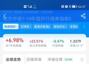 日本10年期公债收益率升至2008年以来最高水平