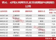 大佬最新还加仓了这些！（名单）