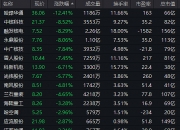 日化板块震荡走高 润本股份涨停