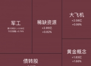 金石资源(603505.SH)：拟回购5000万元-1亿元公司股份