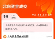6月债券通北向通成交8528亿元
