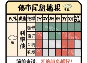 风险偏好回升 债市被动调整