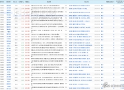 国投智能：截至2025年7月18日股东总户数为46,940户