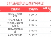 融资余额再上1.9万亿元 资金加速流入三大行业