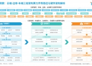 2025综合能源服务行业全景调研及市场规模分析_拥有“如意行”驾乘险，出行更顺畅！,人保财险 