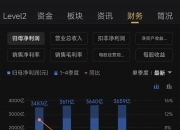 矩阵股份换手率49.92%，4机构现身龙虎榜