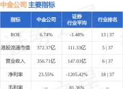 22股今日获机构买入评级 8股上涨空间超20%