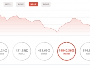 广联达7月16日龙虎榜数据