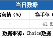澄星股份10月17日龙虎榜数据