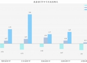 中信建投：预计海外备库动作加强 稀土价格有望进一步上涨