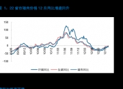 圣晖集成：第三季度净利润同比增长93.89%