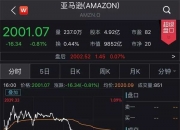 深夜突发！9月降息概率100%，黄金创历史新高！道指狂拉600点