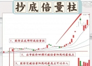 震荡市下，这一板块看好比例提升！
