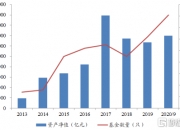 中国银河证券：看好创新药产业链、医疗AI及细分行业龙头
