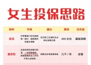 人保服务 ,人保车险   品牌优势——快速了解燃油汽车车险_2025年基因测序行业发展现状及未来趋势展望分析