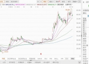 鸿富瀚：恒美国际拟减持公司不超1.5%股份