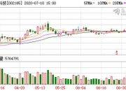 大众交通7月16日龙虎榜数据