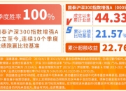 300增强ETF（561300）今年以来二级市场涨幅7.74%，超额5.78个百分点，增强效果显著