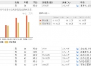 隆华科技：通用集团拟减持公司不超0.97%股份
