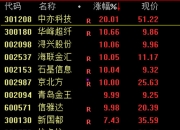 电力板块走高，上海电力涨停