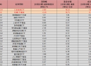 国内商品期货夜盘开盘涨跌不一，沪金跌2.89%